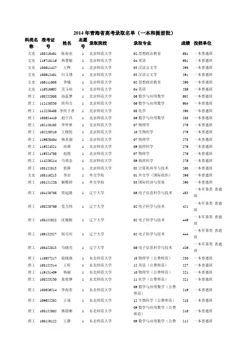 2014年青海省高考录取名单