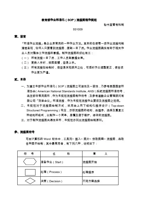 流程图制作规范