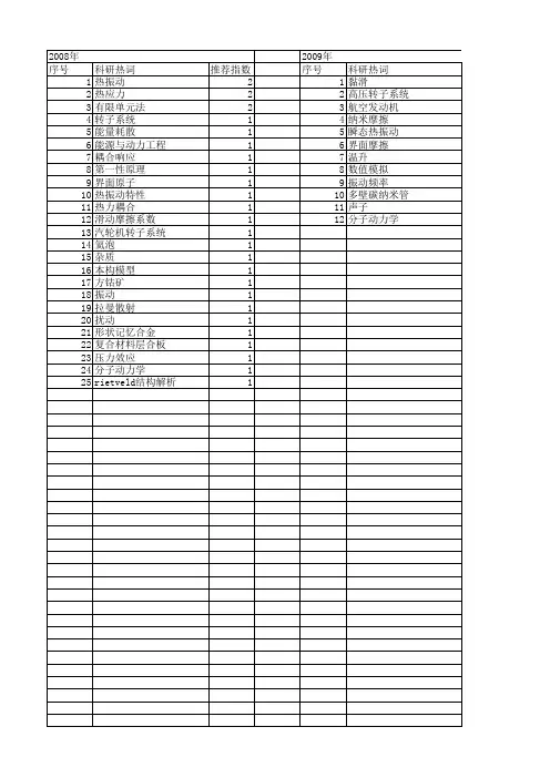 【国家自然科学基金】_热振动_基金支持热词逐年推荐_【万方软件创新助手】_20140729