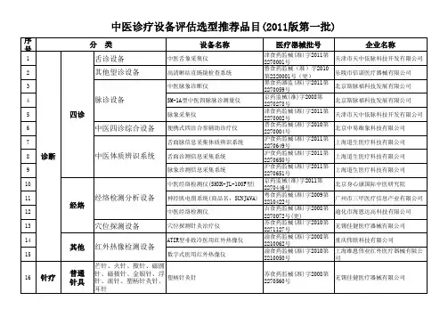 中医诊疗设备目录