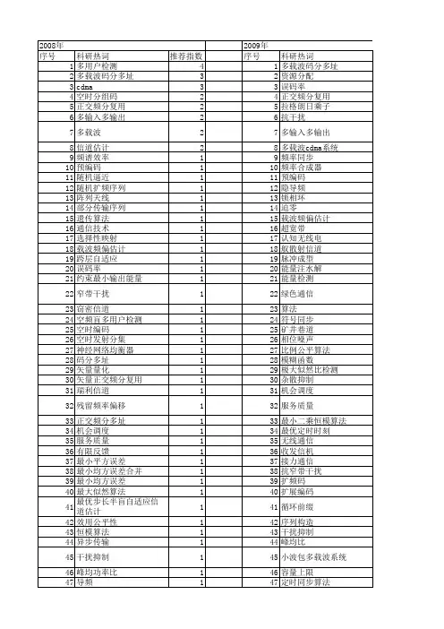 【国家自然科学基金】_多载波系统_基金支持热词逐年推荐_【万方软件创新助手】_20140802