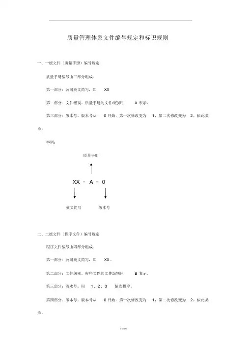 质量管理体系文件编号规定和标识规则