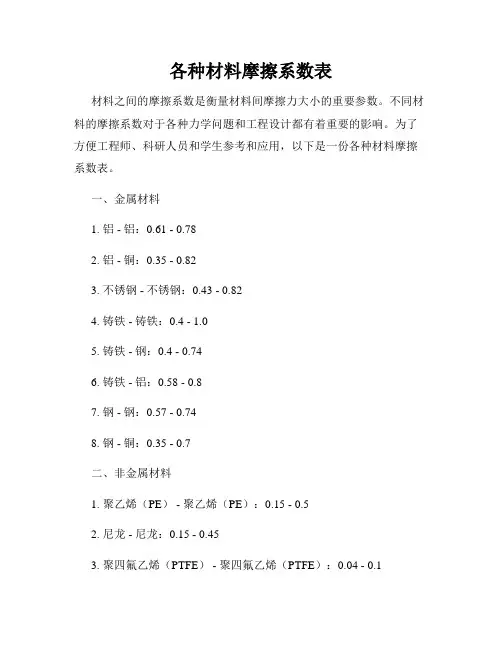 各种材料摩擦系数表