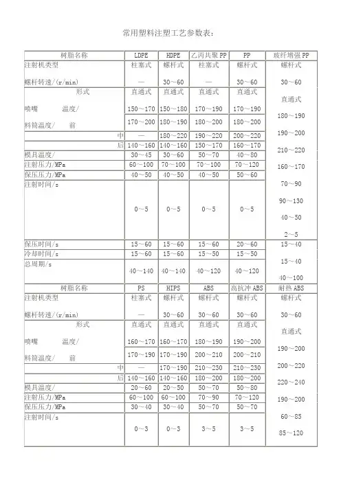 常用塑料注塑工艺参数表
