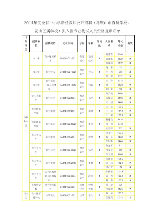 马鞍山直属学校花山区属学校拟入围专业测试人员