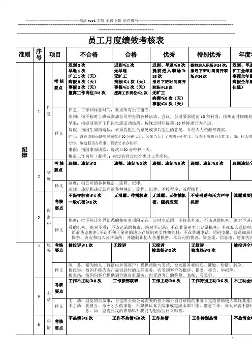 职员月度绩效考核表