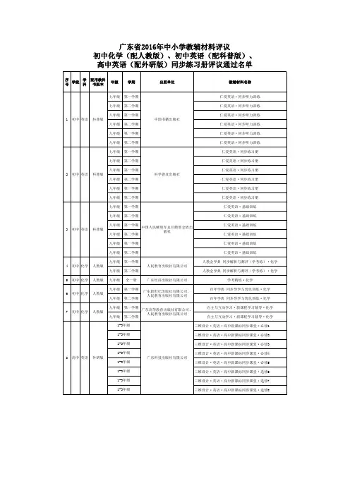 同步练习册评议通过名单 广东省中小学教辅材料评议委员会