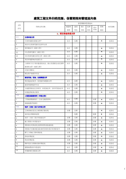 《建设工程文件归档整理规范》(GB-T50328-2001)