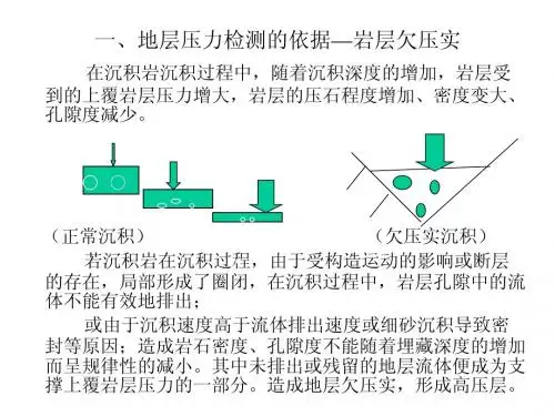 地层压力检测技术