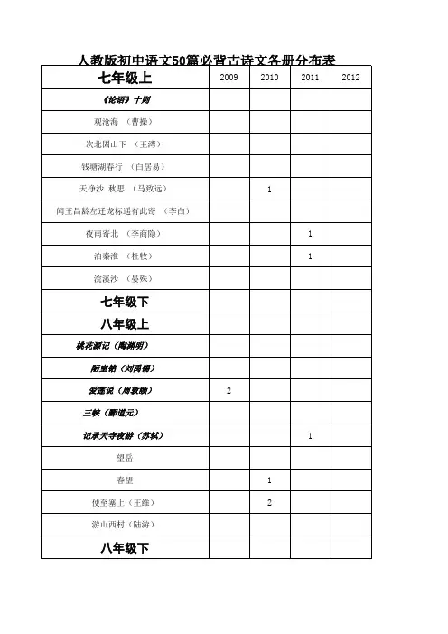 必背古诗文各册分布及中考考点表