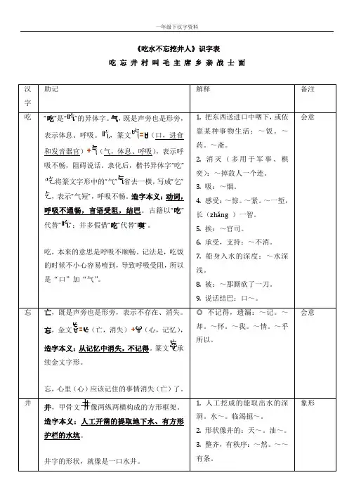 人教部编版一年级语文下册第二单元 课文(一)识字表 《吃水不忘挖井人》