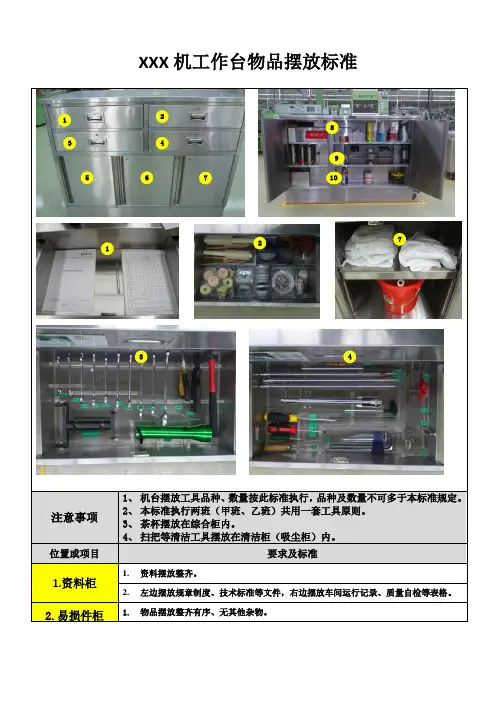 XX机工作台物品摆放标准