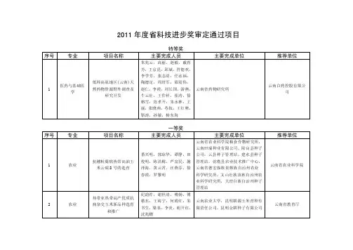 2011年度省科技进步奖审定通过项目.doc-文山州科技信息网