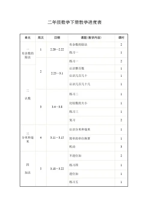 苏教版二年级数学下册教学进度表