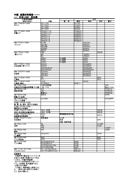 中日金属材料对照表