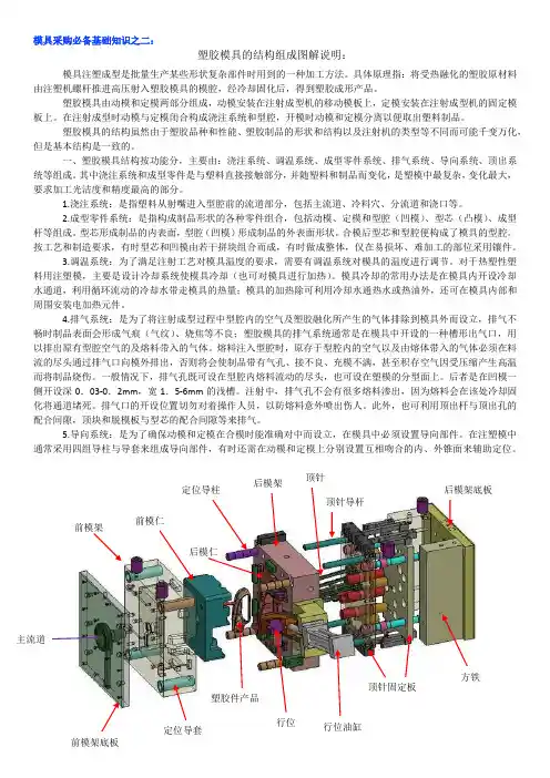 图解说明塑胶模具的结构组成