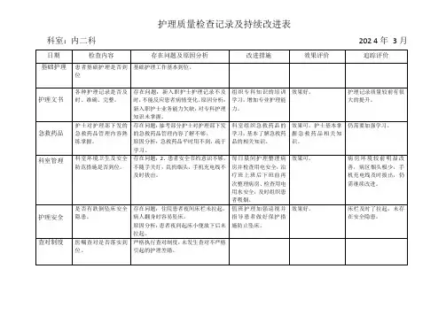 护理质量检查记录及持续改进表(月)