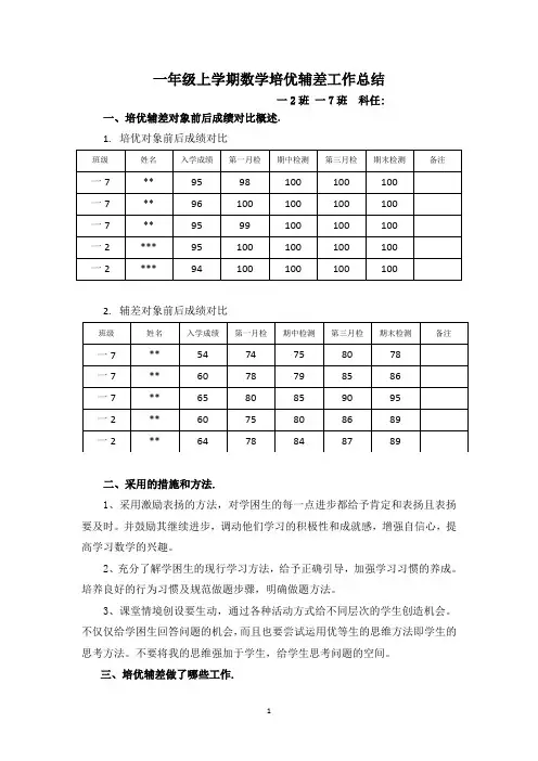 一年级上学期数学培优辅差工作总结 (5)