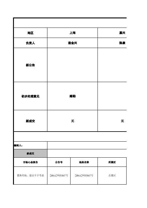 地产投资岗工作经验分享-16拓展日报表作业指引(1)拓展日报表