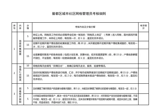 曾都区社区网格管理员考核细则表格