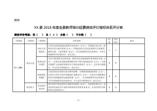 XX县2018年度全县教师培训经费绩效评价指标体系评分表【模板】