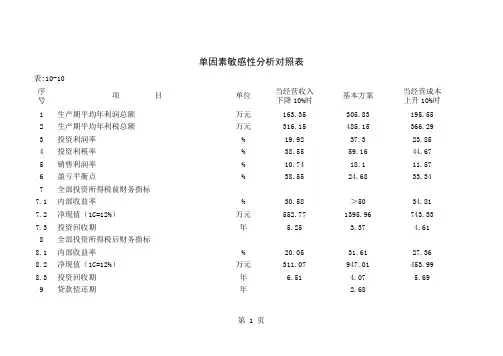单因素敏感性分析对照表精品文档15页