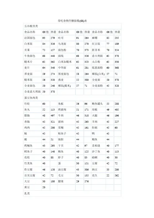 常吃食物升糖指数