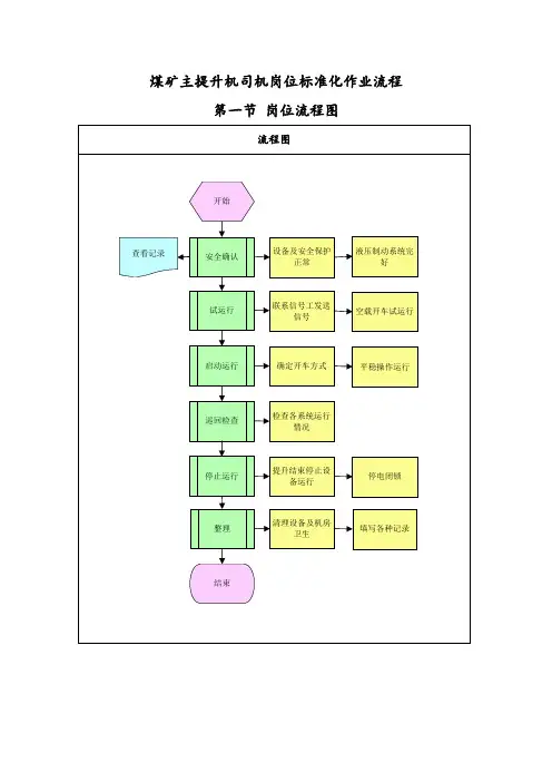 煤矿主提升机司机岗位标准化作业流程