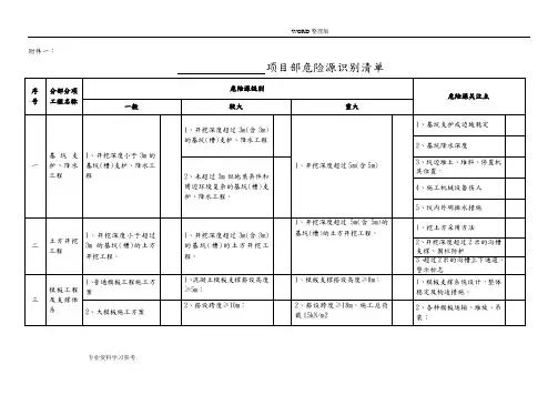 项目重大危险源辨识清单