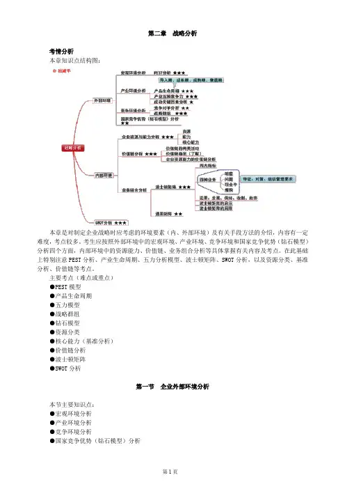 第二章 战略分析(CPA考点详解)