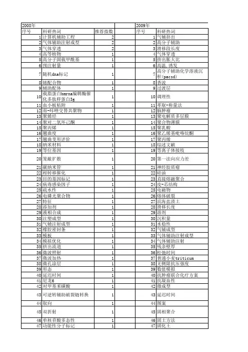 【国家自然科学基金】_高分子辅助_基金支持热词逐年推荐_【万方软件创新助手】_20140801