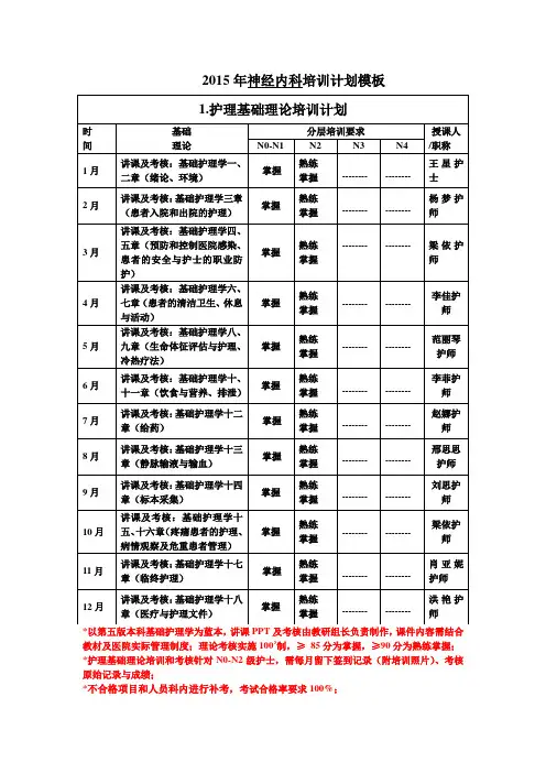 2015年神经内科护理培训计划