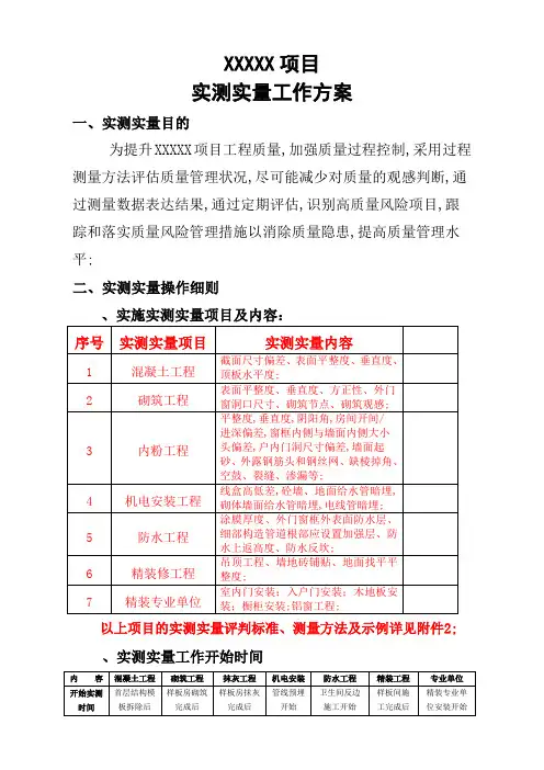 项目实测实量工作方案