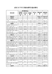 内24个中小河流治理项目基本情况