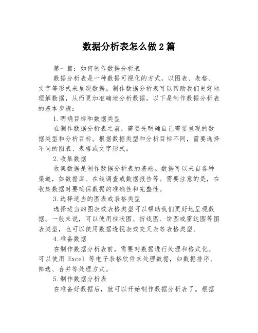 数据分析表怎么做2篇