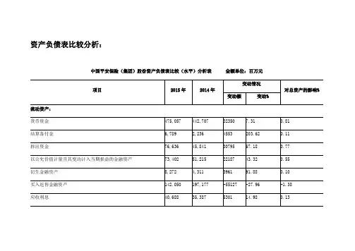 中国平安保险(集团)股份有限公司资产负债表分析报告