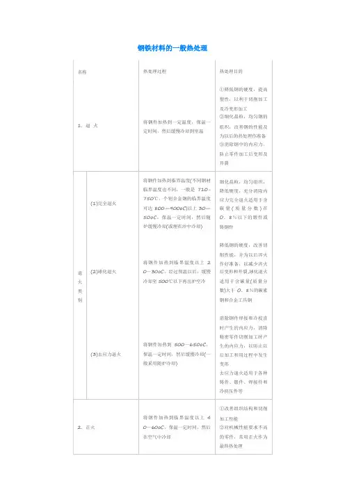 钢铁材料的一般热处理,一个表全懂了