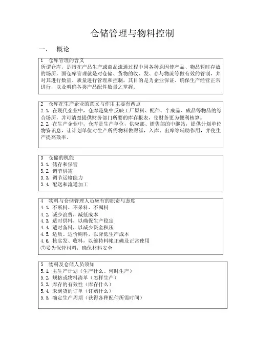 仓储管理与物料控制