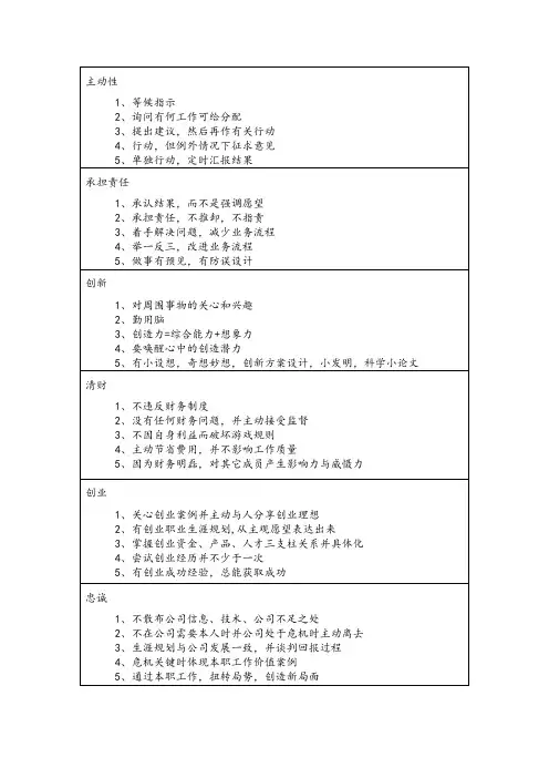 行为考核指标 26类