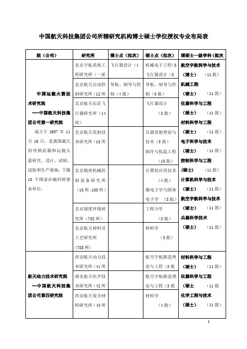 航天科技航天科工集团硕博士点