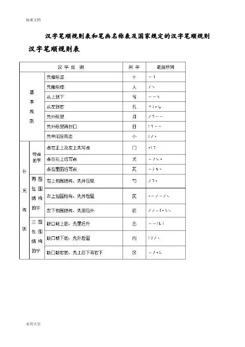 汉字笔顺规则表和笔画名称表及国家规定地汉字笔顺规则