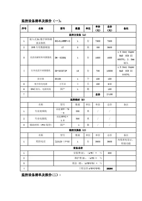 监控设备清单及报价