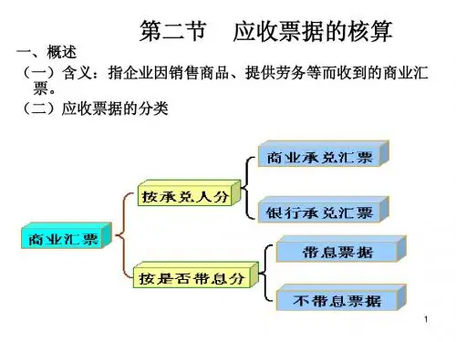 应收票据的核算