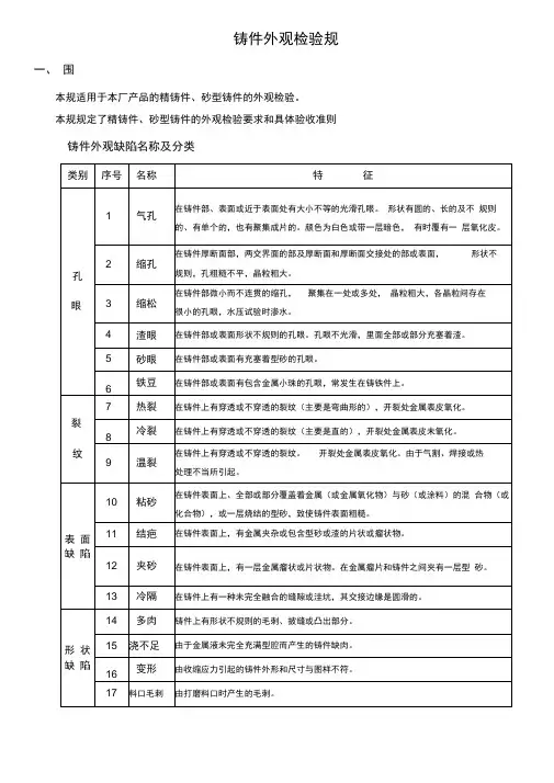 铸件外观检验规范标准