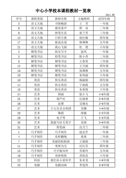 (全校)校本课程教材一览表
