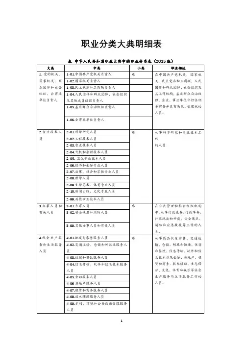 职业分类大典明细表