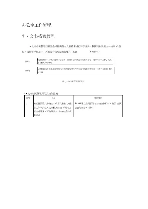 (完整版)办公室工作流程
