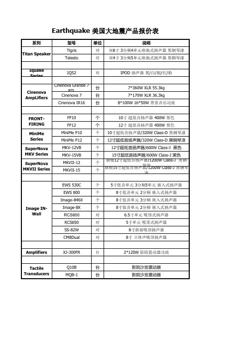 Earthquake 大地震