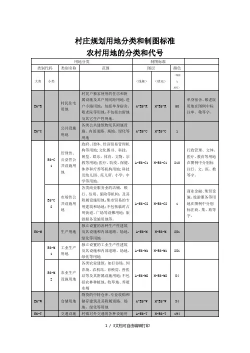 村庄规划用地分类和制图标准农村用地及分类和代号