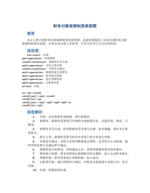 财务付款报销制度流程图